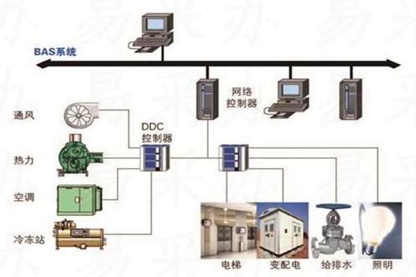 樓宇自控系統(tǒng)可選用哪種技術(shù)？