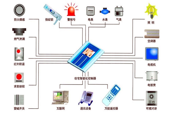 樓宇自動(dòng)化技術(shù)在設(shè)備故障檢測(cè)方面的應(yīng)用！