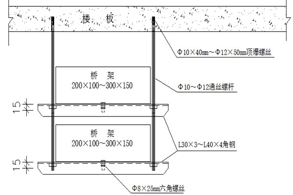 橋架安裝不合理會(huì)影響樓宇智能化的實(shí)現(xiàn)！