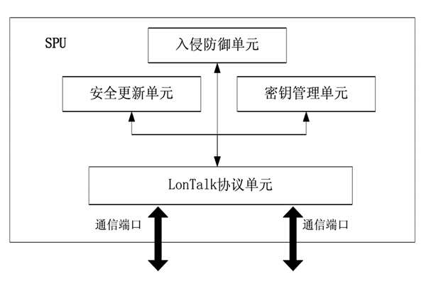 樓宇控制中的安全防護(hù)裝置！