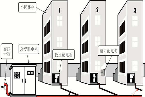 樓宇自動(dòng)化系統(tǒng)的設(shè)備安全性尤為重要！