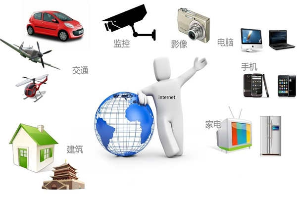 智能樓宇最新通信網(wǎng)絡(luò)技術(shù)的集成！
