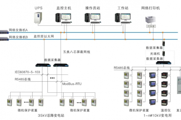 變配電監(jiān)控系統(tǒng)解決方案！