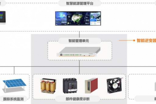 電力監(jiān)控系統(tǒng)解決方案！