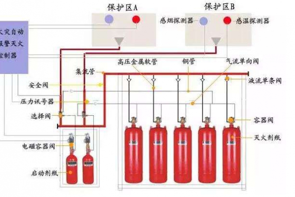消防設(shè)備聯(lián)動系統(tǒng)解決方案！