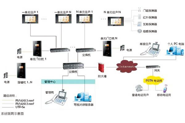 樓宇自動(dòng)化可視對(duì)講系統(tǒng)是如何設(shè)計(jì)的？