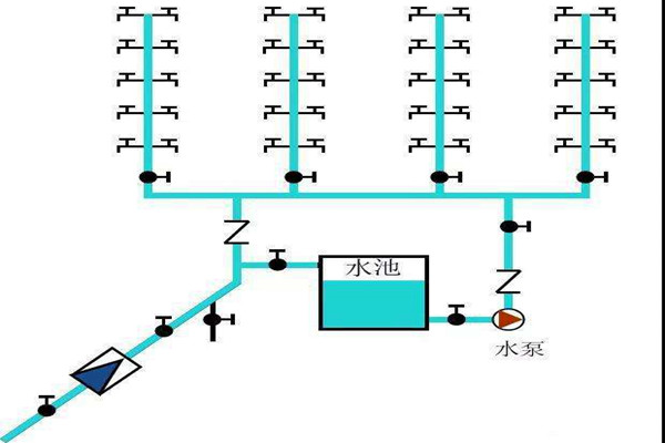 樓宇自控生活給水系統(tǒng)是如何運(yùn)作的？