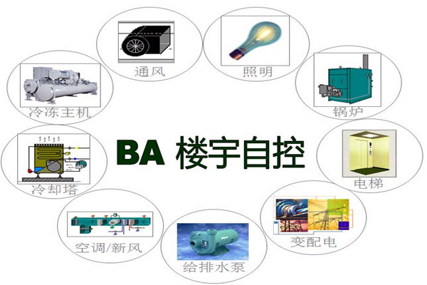 樓宇智能化系統(tǒng)為能源管理提供了哪些便利？