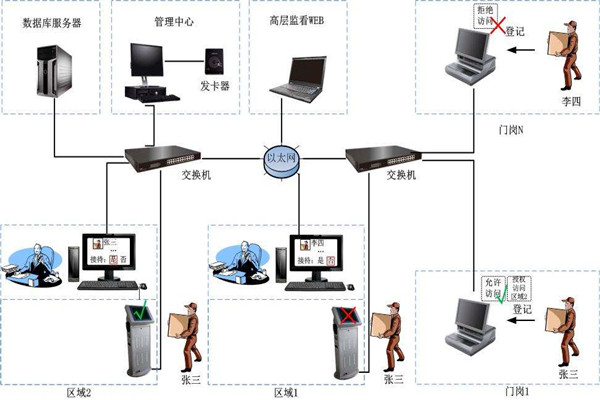 為什么說樓宇自控是現(xiàn)代化的樓宇建設(shè)技術(shù)？