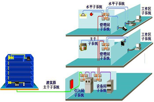如何做好樓宇自動(dòng)化系統(tǒng)的安全防護(hù)工作？
