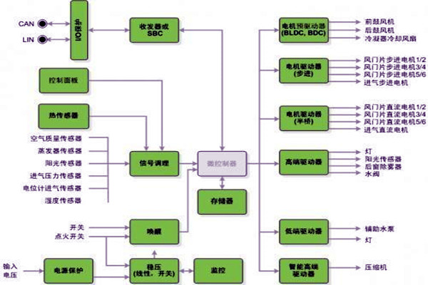 新晃空調(diào)系統(tǒng)兩大實(shí)施要點(diǎn)！