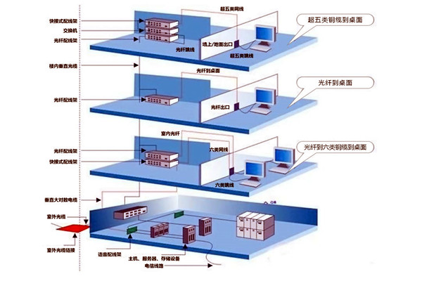 章天亮論樓宇自控綜合布線(xiàn)系統(tǒng)的實(shí)施！