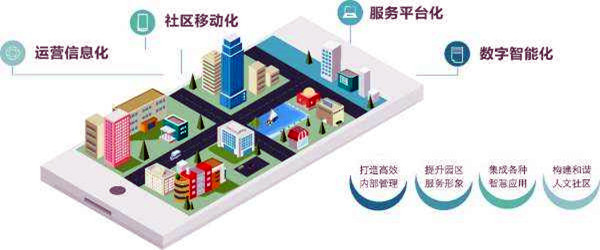 樓宇智能化系統(tǒng)的革新具備哪些優(yōu)勢？