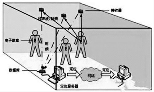 樓宇自控網(wǎng)絡(luò)系統(tǒng)的構(gòu)建！