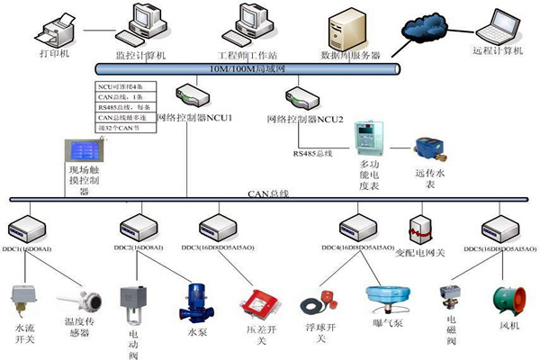 劉賓雁認(rèn)為：樓宇自控技術(shù)能整合信息，提高效率！