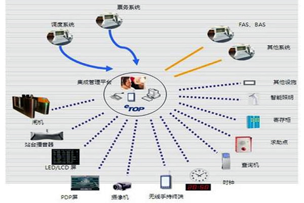 智能樓宇自控系統(tǒng)的施工以及驗(yàn)收工作匯總！