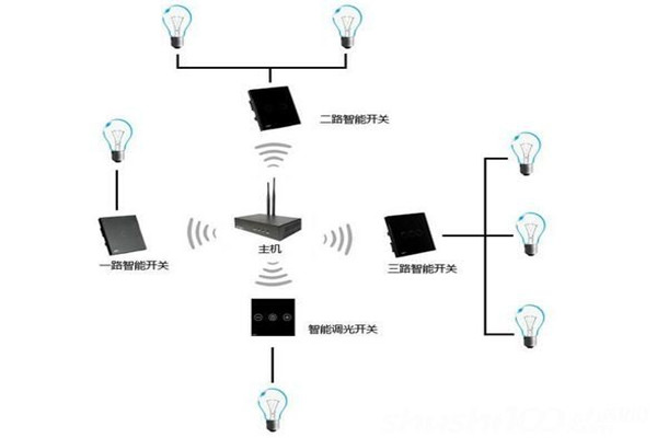 電氣照明技術在樓宇自控中的應用！