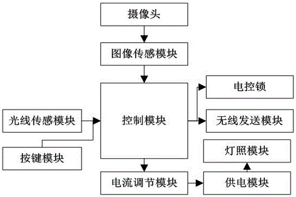 杜勤蘭解讀優(yōu)化樓宇自控兩大核心方法！