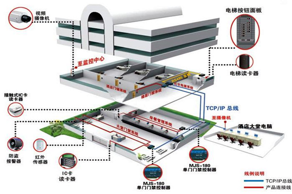 樓宇自動化系統(tǒng)的具體施工復(fù)雜嗎？