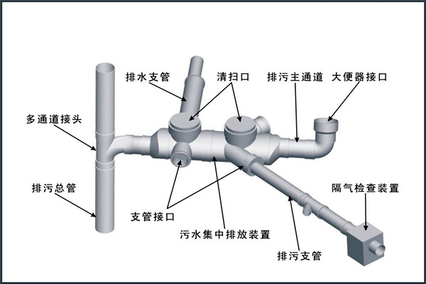 樓宇自控對給排水工程設(shè)計工作的影響！