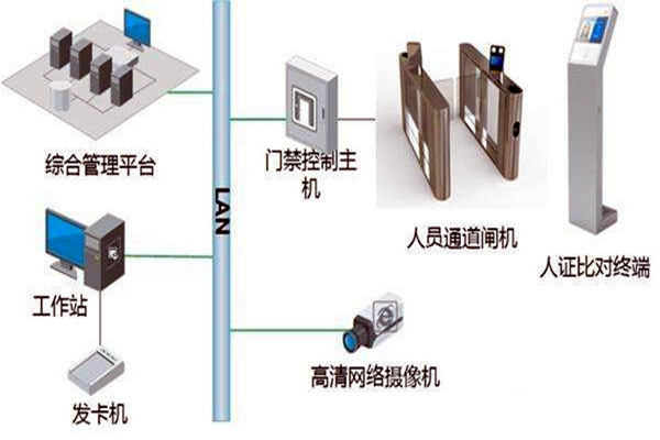 樓宇自控智能化專網(wǎng)簡(jiǎn)介！