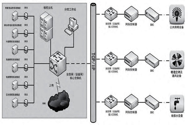 趙振晌帶您走進樓宇控制系統(tǒng)的精彩世界！