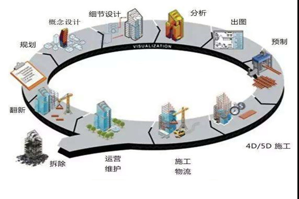 鄭為文解讀樓宇自控當(dāng)下的上升發(fā)展趨勢！