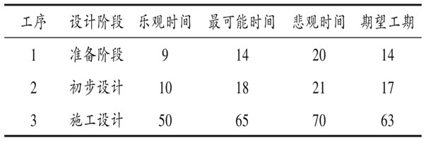 樓宇自控系統(tǒng)項(xiàng)目智能化設(shè)計(jì)進(jìn)度控制！