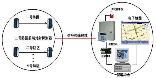 安全第一，智能樓宇控制系統(tǒng)安防報(bào)警功能概述！