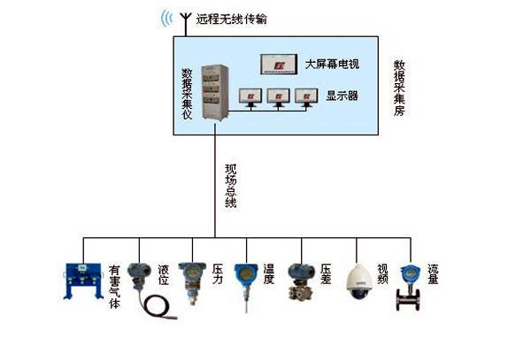 金格植論樓宇自動(dòng)化系統(tǒng)現(xiàn)場總線技術(shù)的運(yùn)用！