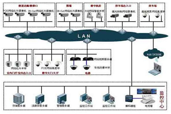 如何提高樓宇控制項(xiàng)目成本績(jī)效？
