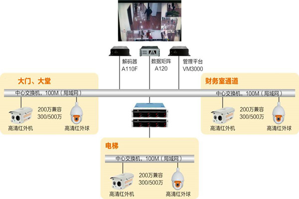 樓宇自動化系統(tǒng)如何實時監(jiān)控？