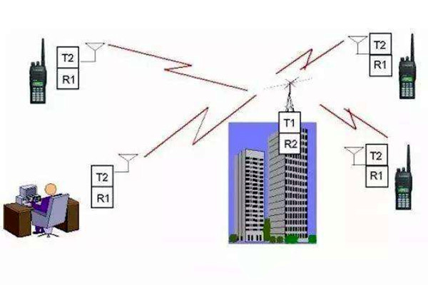 樓宇自控是什么意思？