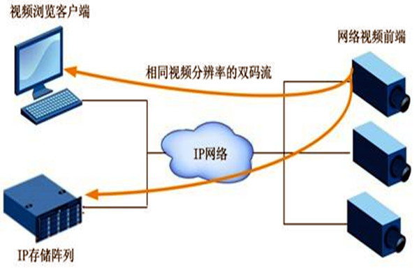 大型樓宇自動(dòng)化系統(tǒng)項(xiàng)目的監(jiān)控設(shè)計(jì)！