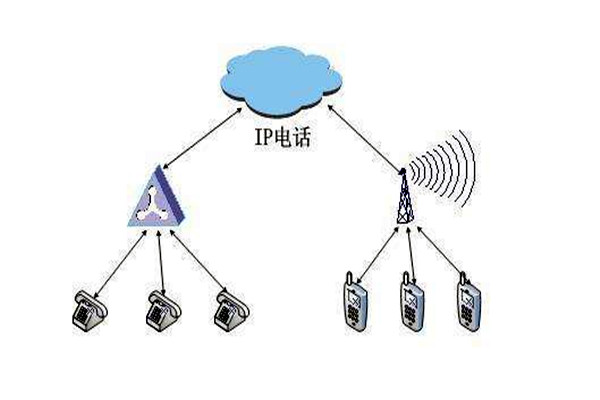 通過OPC，智能樓宇自控系統(tǒng)要實(shí)現(xiàn)怎樣的目標(biāo)？