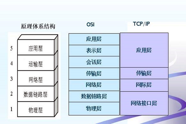 如何搭建樓宇智能化系統(tǒng)的網(wǎng)絡(luò)安全體系？