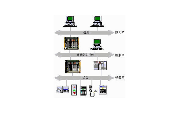 樓宇自動(dòng)化系統(tǒng)的出現(xiàn)實(shí)現(xiàn)了對(duì)樓宇的有效控制！
