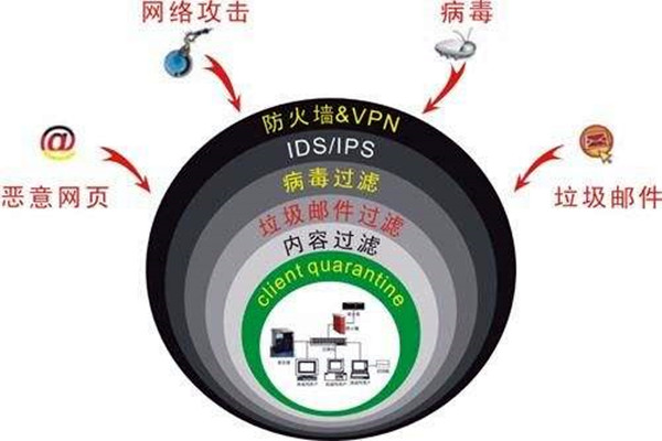 樓宇自控系統(tǒng)容易遭受哪些網絡威脅？