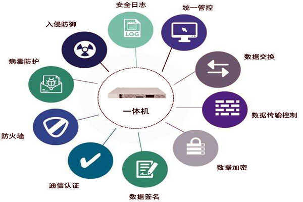 通過數(shù)據(jù)交換安全隔離來保障樓宇控制系統(tǒng)安全！