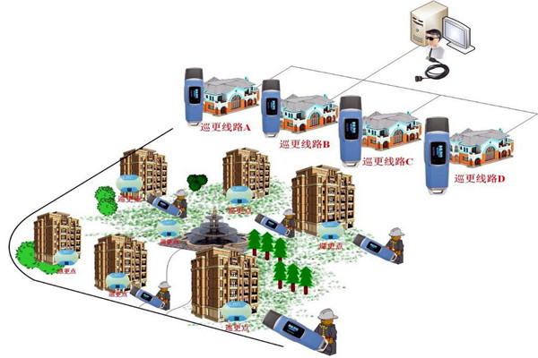 樓宇自動(dòng)化系統(tǒng)的四大智能安防系統(tǒng)！