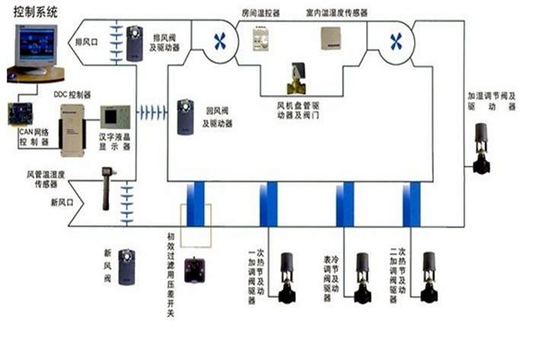 智能樓宇自控系統(tǒng)智能化設(shè)備的安裝要點(diǎn)！