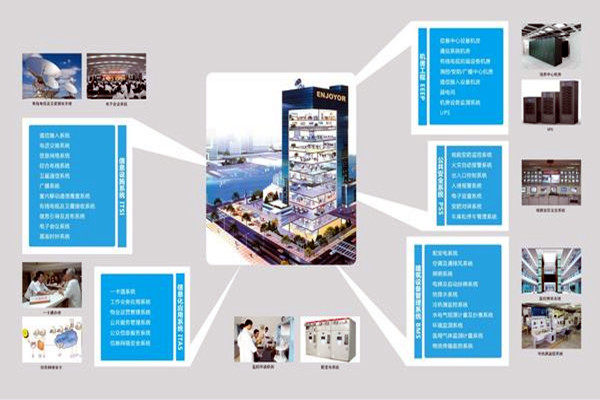 現(xiàn)代醫(yī)院樓宇智能化系統(tǒng)集成工程的實(shí)施要點(diǎn)！