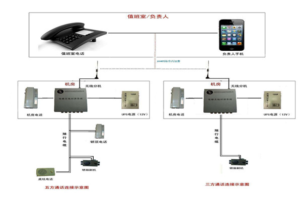 智能樓宇控制系統(tǒng)的信息設(shè)施如何搭建完備？