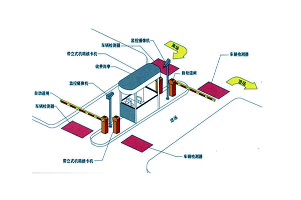 智能樓宇自控系統(tǒng)如何統(tǒng)籌安防監(jiān)控功能？