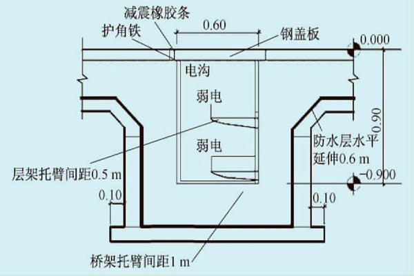 展廳樓宇自控系統(tǒng)的線路布線規(guī)劃！