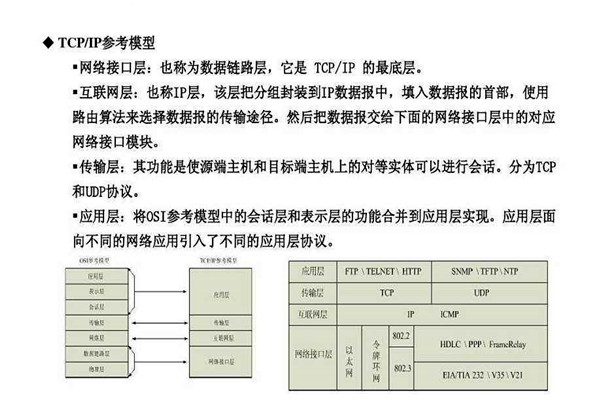 不要忘記TCP/IP協(xié)議才是樓宇自控系統(tǒng)的核心基礎(chǔ)！