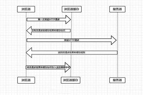 什么是樓宇自控系統(tǒng)的瀏覽器/服務(wù)器模式？