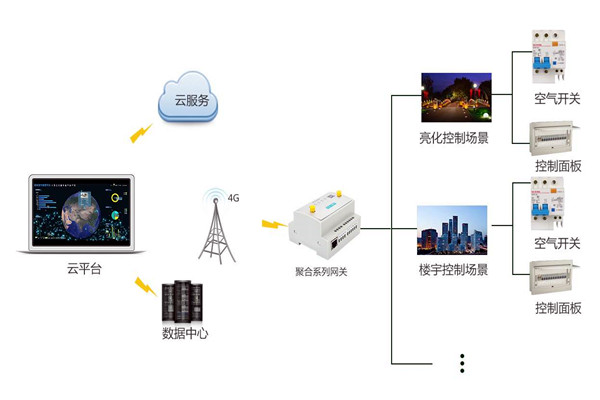 智能樓宇控制系統(tǒng)嚴峻的施工問題！