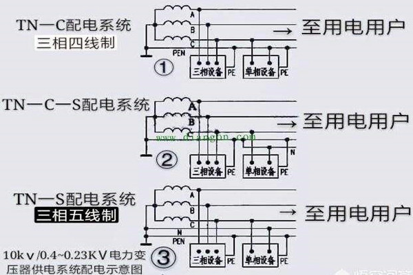 樓宇自控會(huì)面對(duì)哪些電氣安全問(wèn)題？