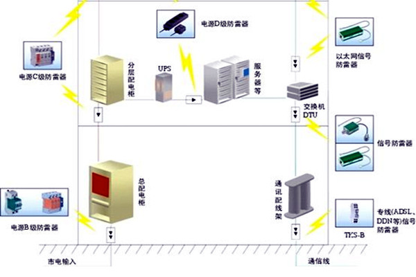 樓宇自控會(huì)面對(duì)哪些電氣安全問(wèn)題？